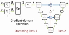 Streaming multigrid for gradient-domain operations on large images